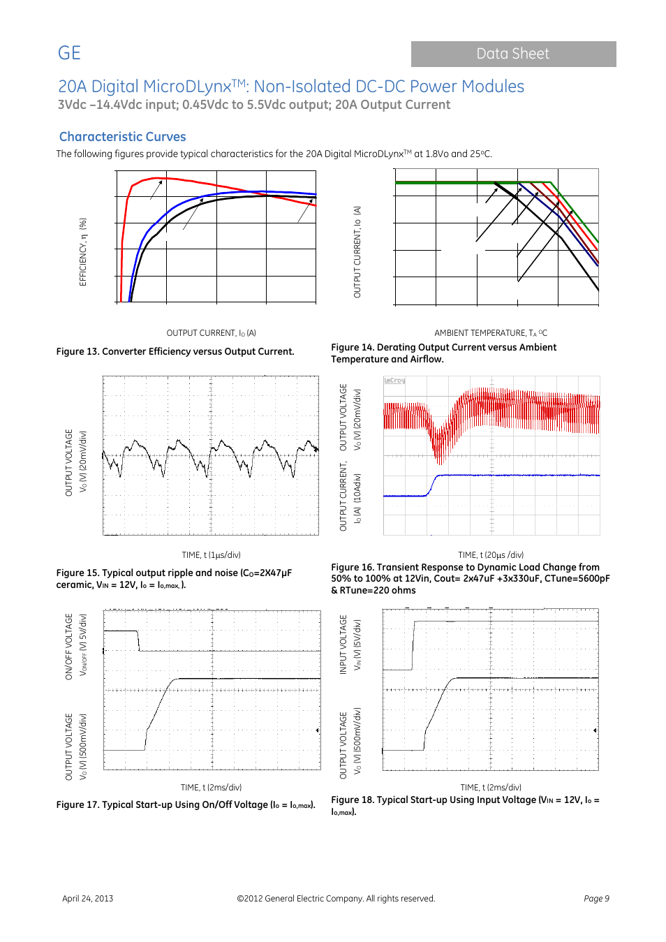 20a digital microdlynx, Non-isolated dc-dc power modules, Data sheet | Characteristic curves | GE Industrial Solutions 20A Digital MicroDLynx User Manual | Page 9 / 40