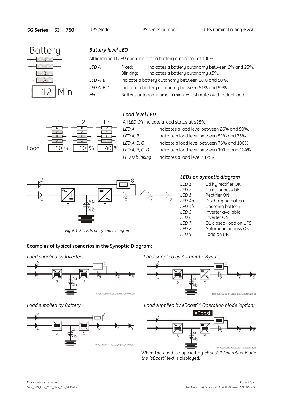 GE Industrial Solutions SG Series 750 T12 UL S2 User Manual User Manual | Page 24 / 71