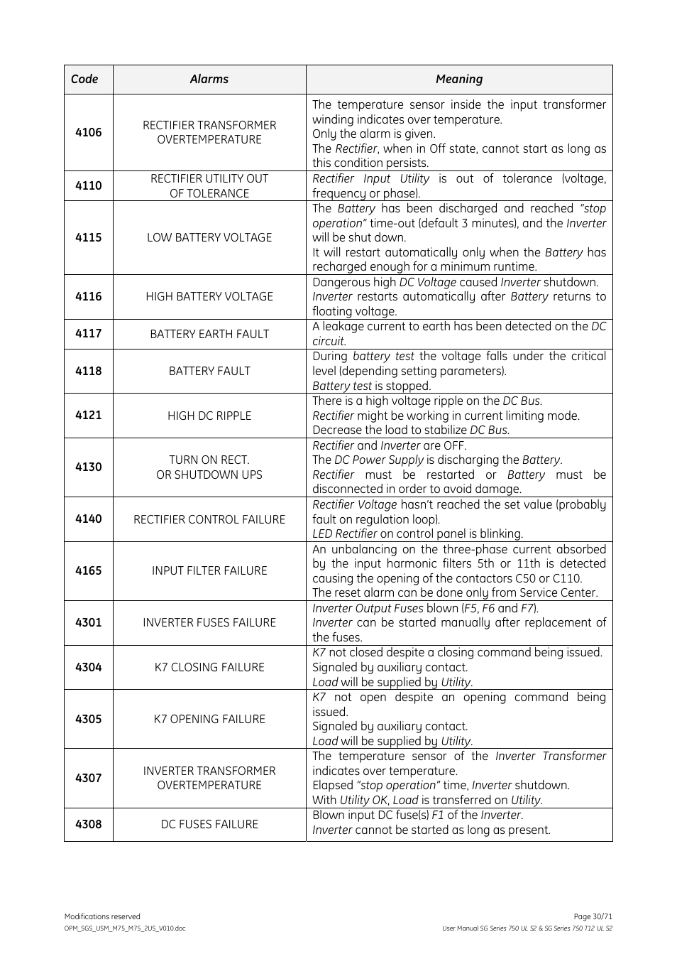 GE Industrial Solutions SG Series 750 T12 UL S2 User Manual User Manual | Page 30 / 71