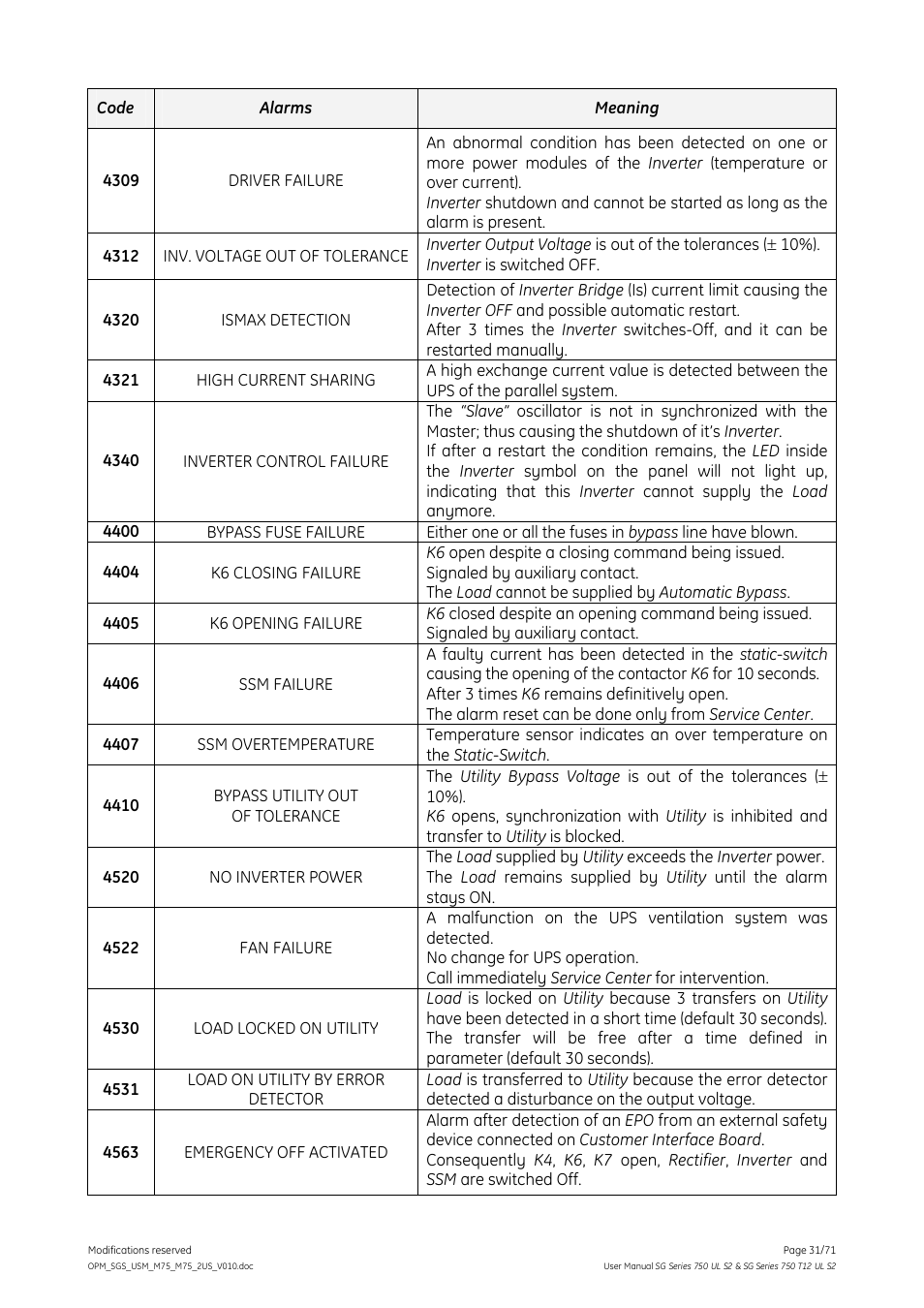 GE Industrial Solutions SG Series 750 T12 UL S2 User Manual User Manual | Page 31 / 71