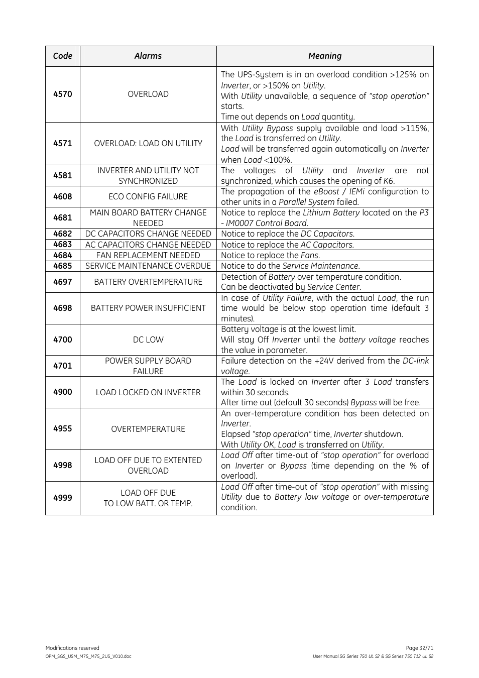 GE Industrial Solutions SG Series 750 T12 UL S2 User Manual User Manual | Page 32 / 71