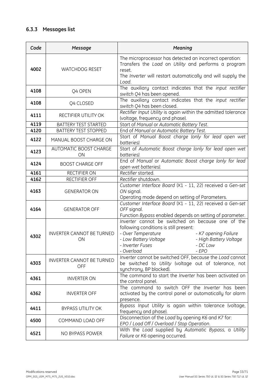3 messages list, Messages list | GE Industrial Solutions SG Series 750 T12 UL S2 User Manual User Manual | Page 33 / 71
