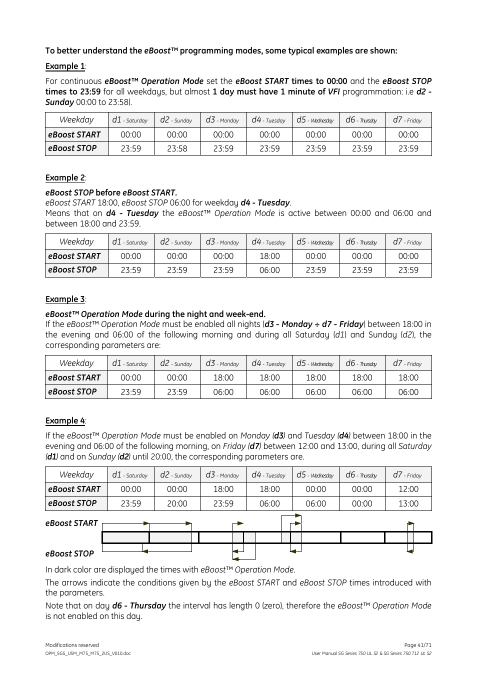 GE Industrial Solutions SG Series 750 T12 UL S2 User Manual User Manual | Page 41 / 71
