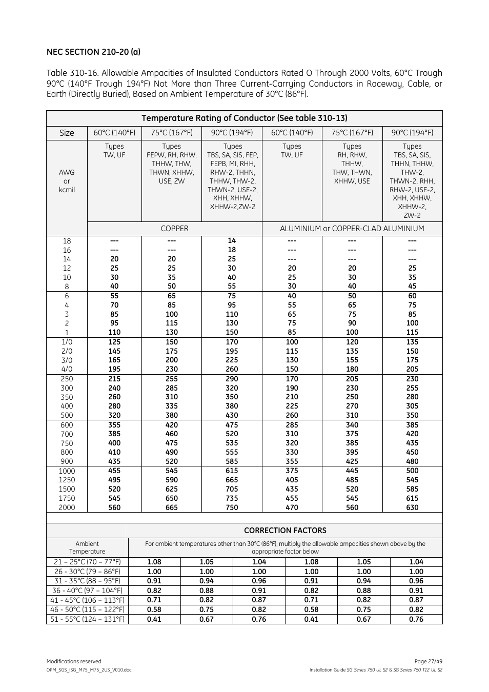 GE Industrial Solutions SG Series 750 T12 UL S2 Installation Guide User Manual | Page 27 / 49