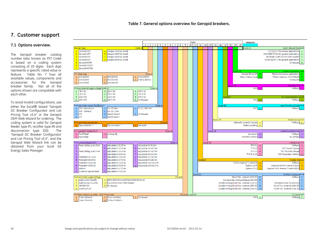 Customer support | GE Industrial Solutions GERAPID 2508, 4008, 5008, 6008 WITH ARC CHUTE 1X2 User Manual | Page 56 / 60