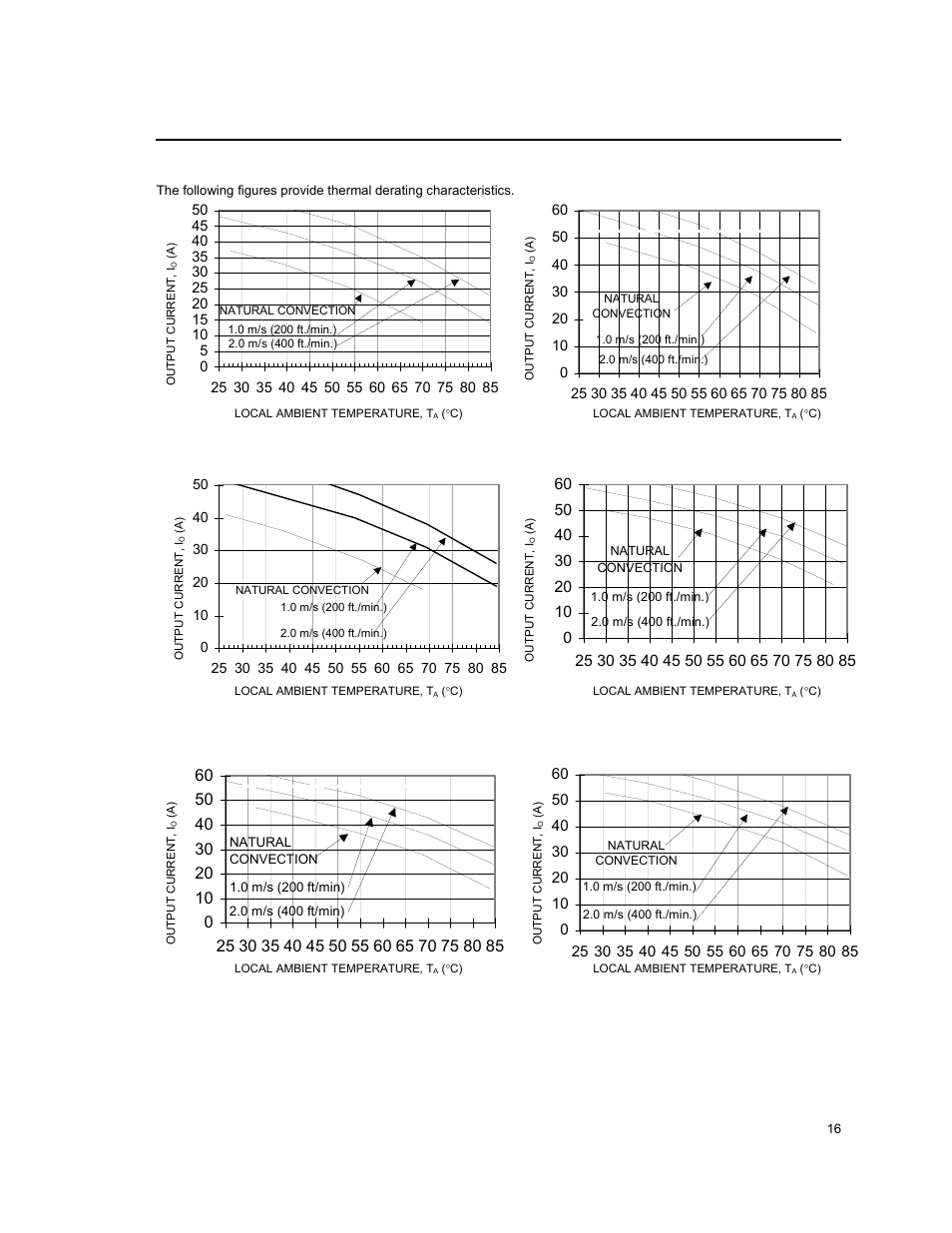 GE Industrial Solutions QPW050-060 Series User Manual | Page 16 / 24
