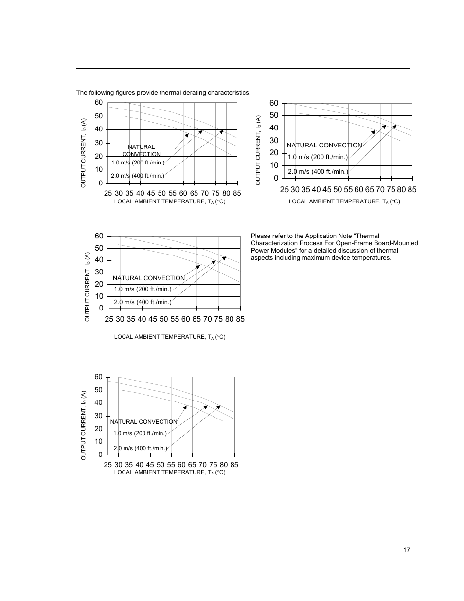 GE Industrial Solutions QPW050-060 Series User Manual | Page 17 / 24