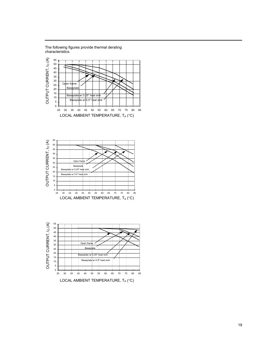 GE Industrial Solutions QPW050-060 Series User Manual | Page 19 / 24