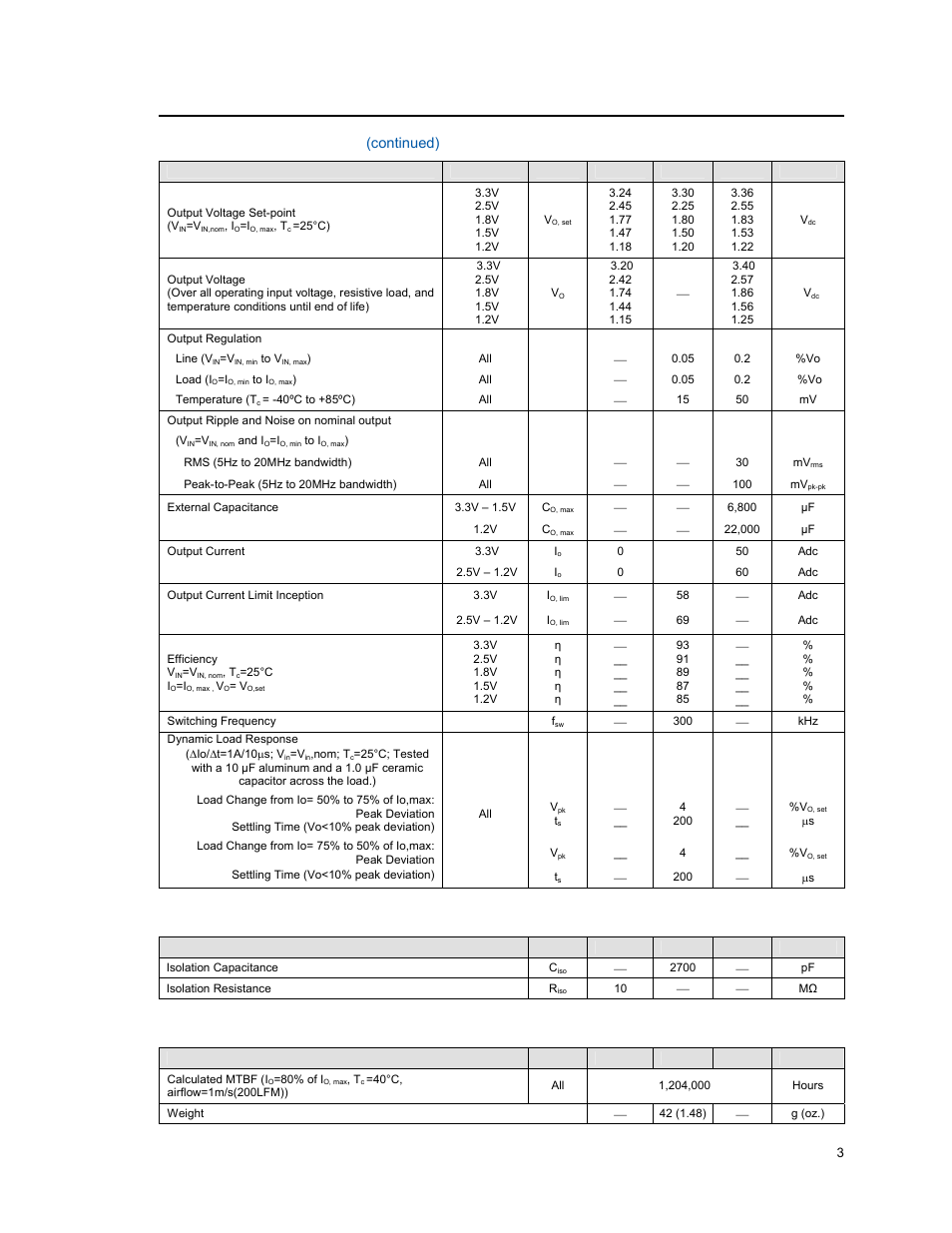 Electrical specifications, Isolation specifications, General specifications | GE Industrial Solutions QPW050-060 Series User Manual | Page 3 / 24