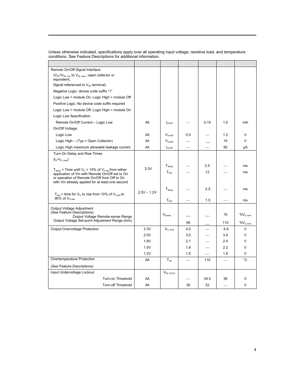 Feature specifications | GE Industrial Solutions QPW050-060 Series User Manual | Page 4 / 24