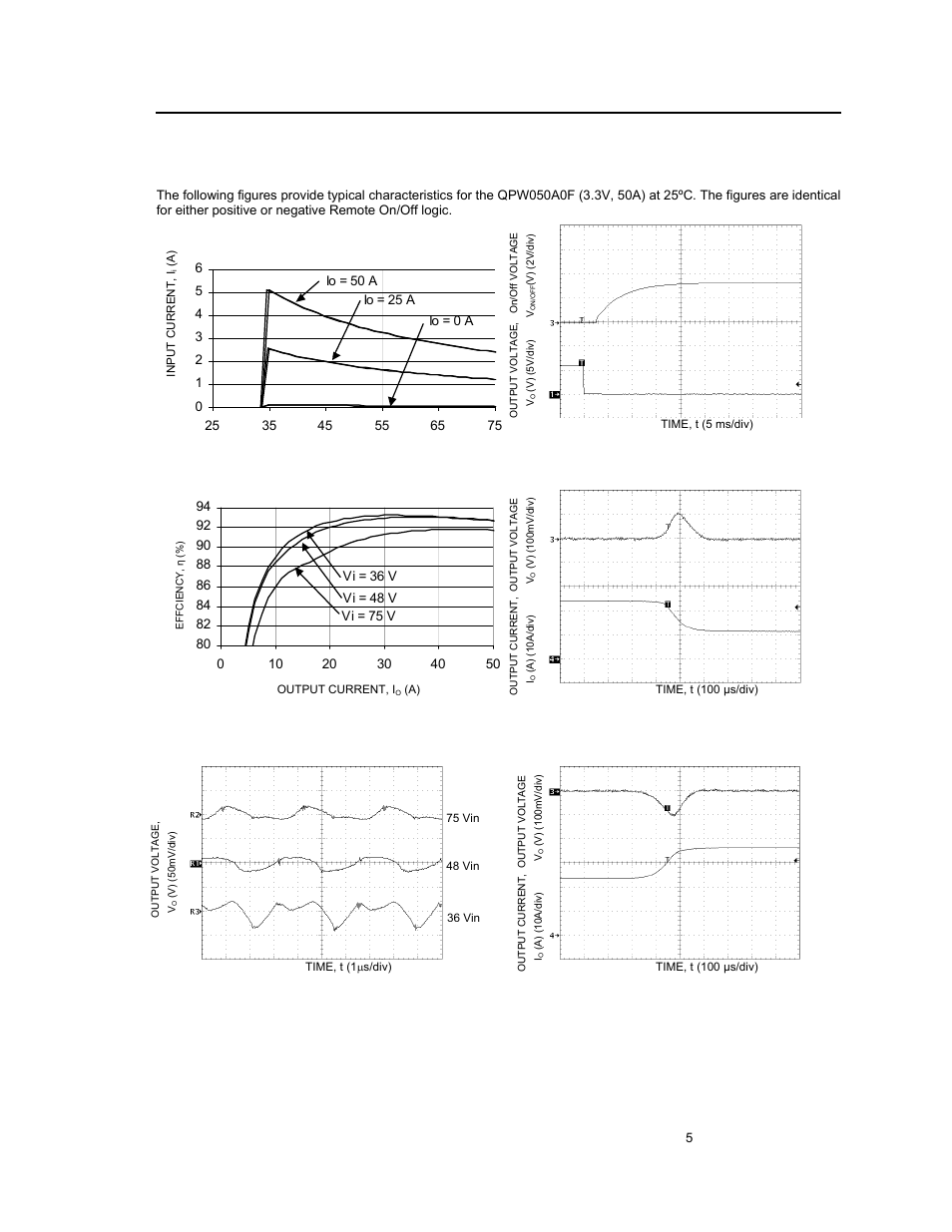 Characteristic curves | GE Industrial Solutions QPW050-060 Series User Manual | Page 5 / 24