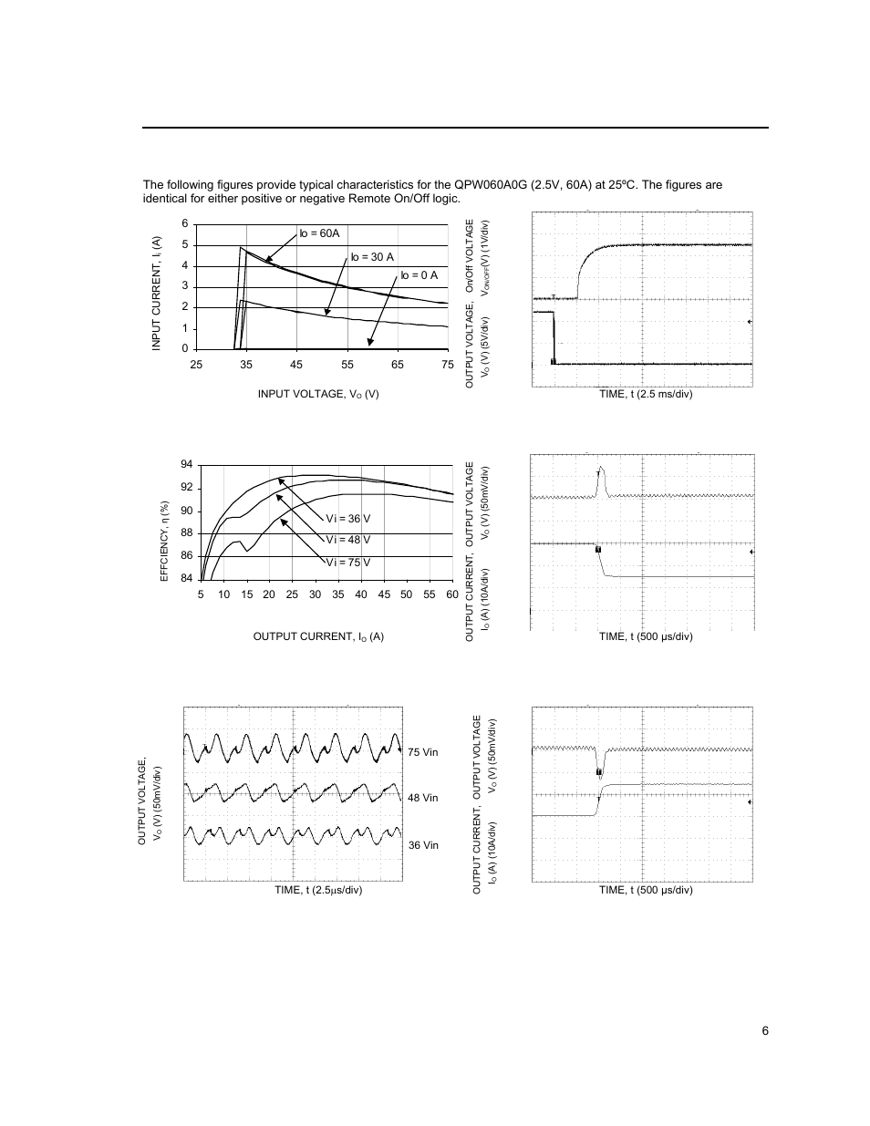 Characteristic curves | GE Industrial Solutions QPW050-060 Series User Manual | Page 6 / 24