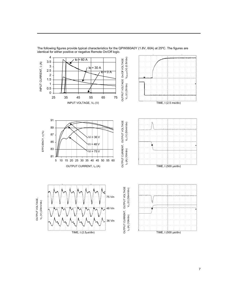 Characteristic curves | GE Industrial Solutions QPW050-060 Series User Manual | Page 7 / 24