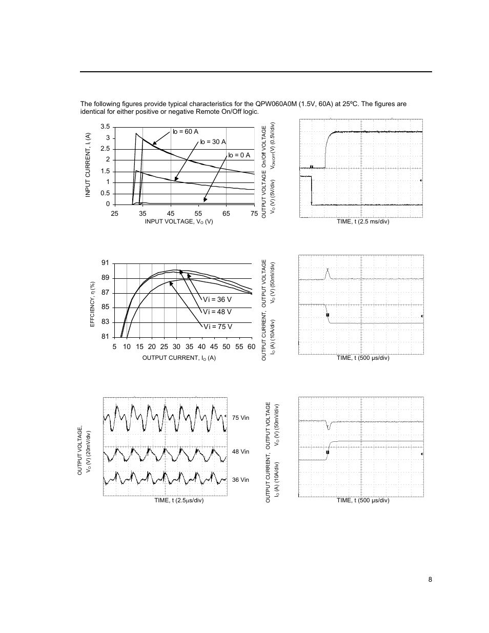Characteristic curves | GE Industrial Solutions QPW050-060 Series User Manual | Page 8 / 24