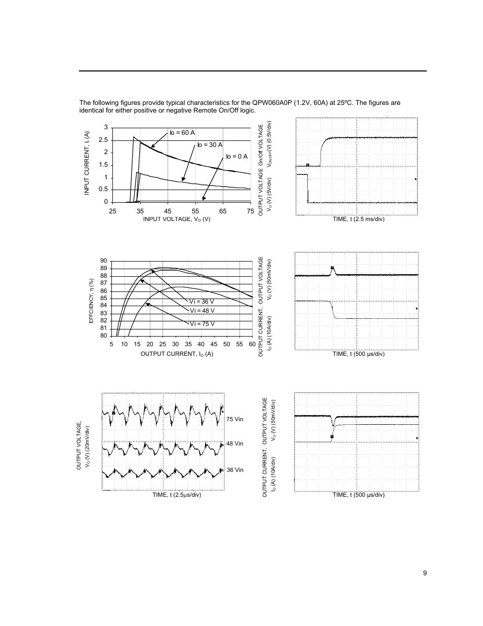 Characteristic curves | GE Industrial Solutions QPW050-060 Series User Manual | Page 9 / 24