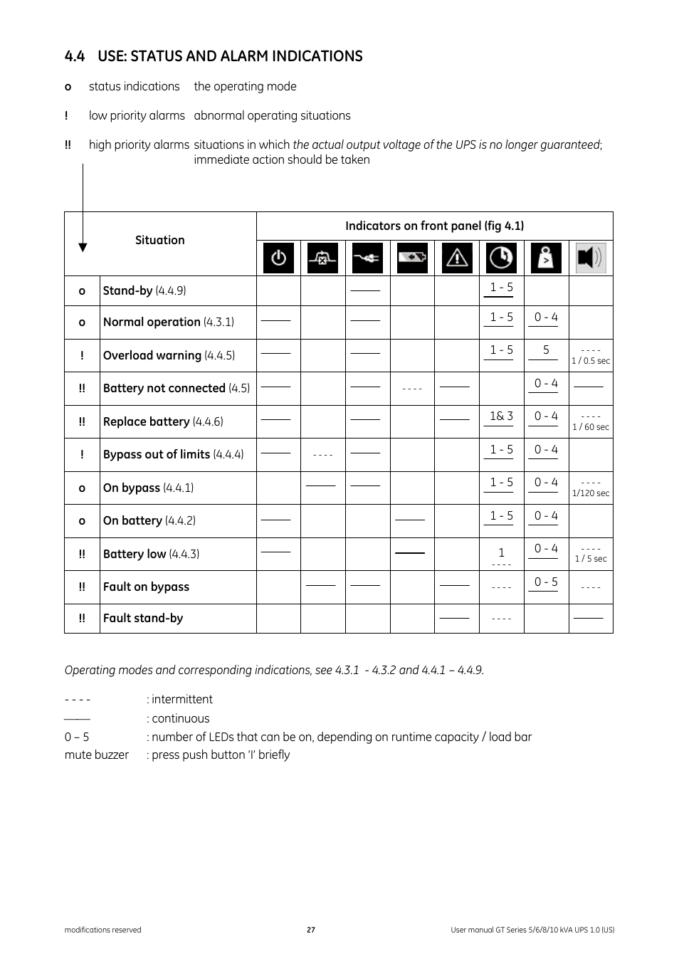 4 use: status and alarm indications, Use: status and alarm indications | GE Industrial Solutions Digital Energy GT Series UPS 5_6_8_10 kVA User Manual | Page 27 / 41