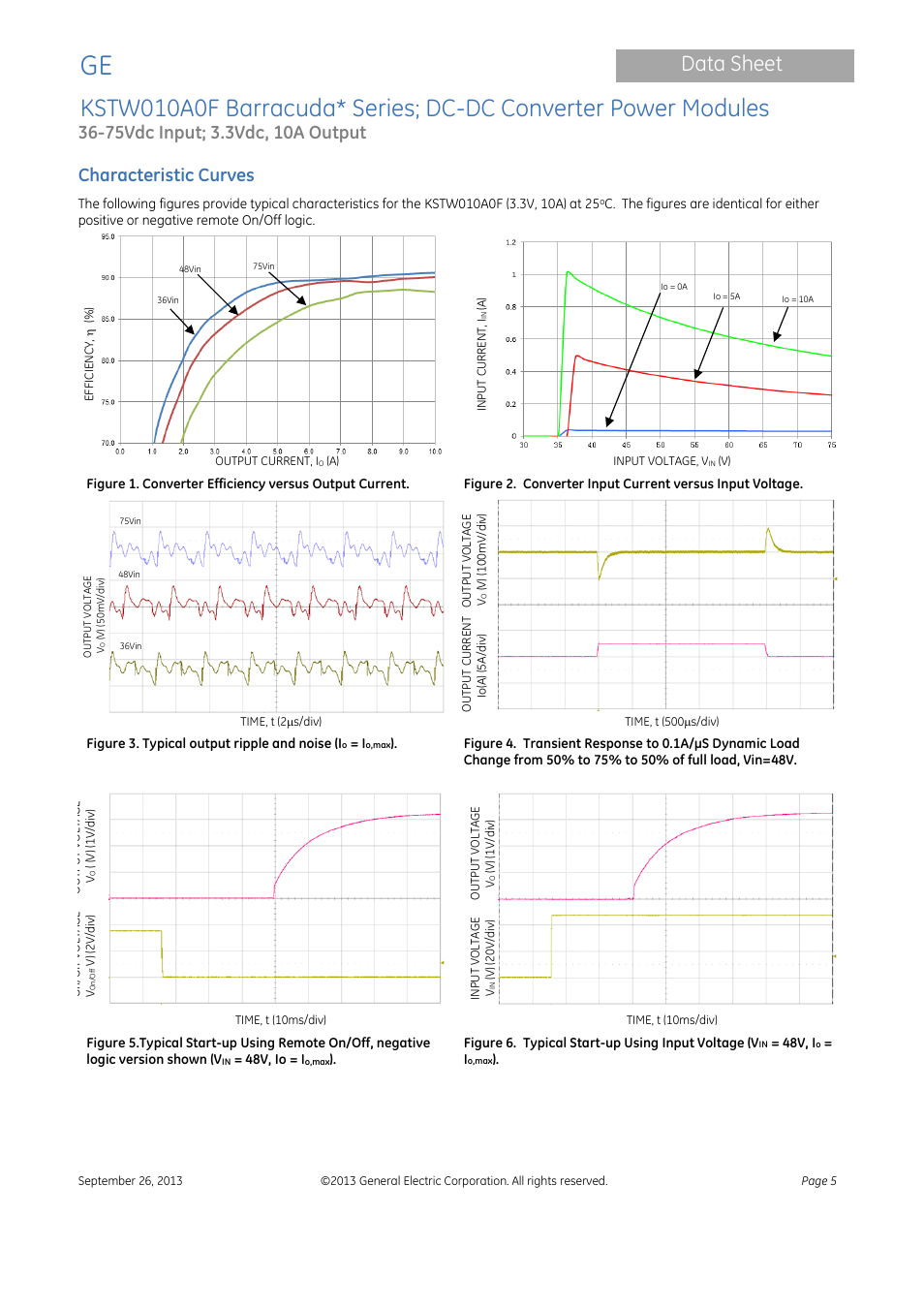 Data sheet, Characteristic curves | GE Industrial Solutions KSTW010A0F Barracuda Series User Manual | Page 5 / 16