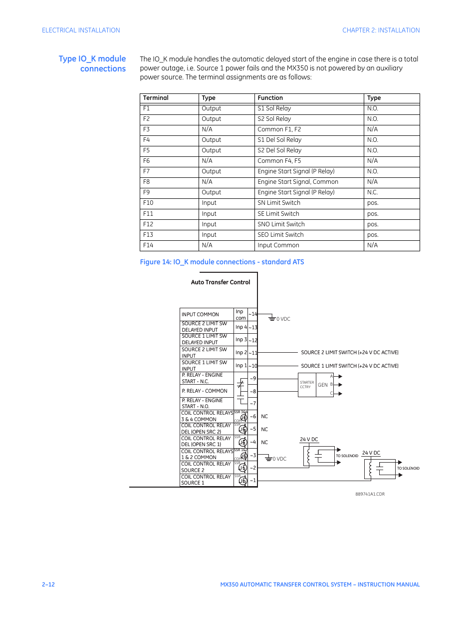 Type io_k module connections | GE Industrial Solutions MX350 Instruction manual User Manual | Page 28 / 114