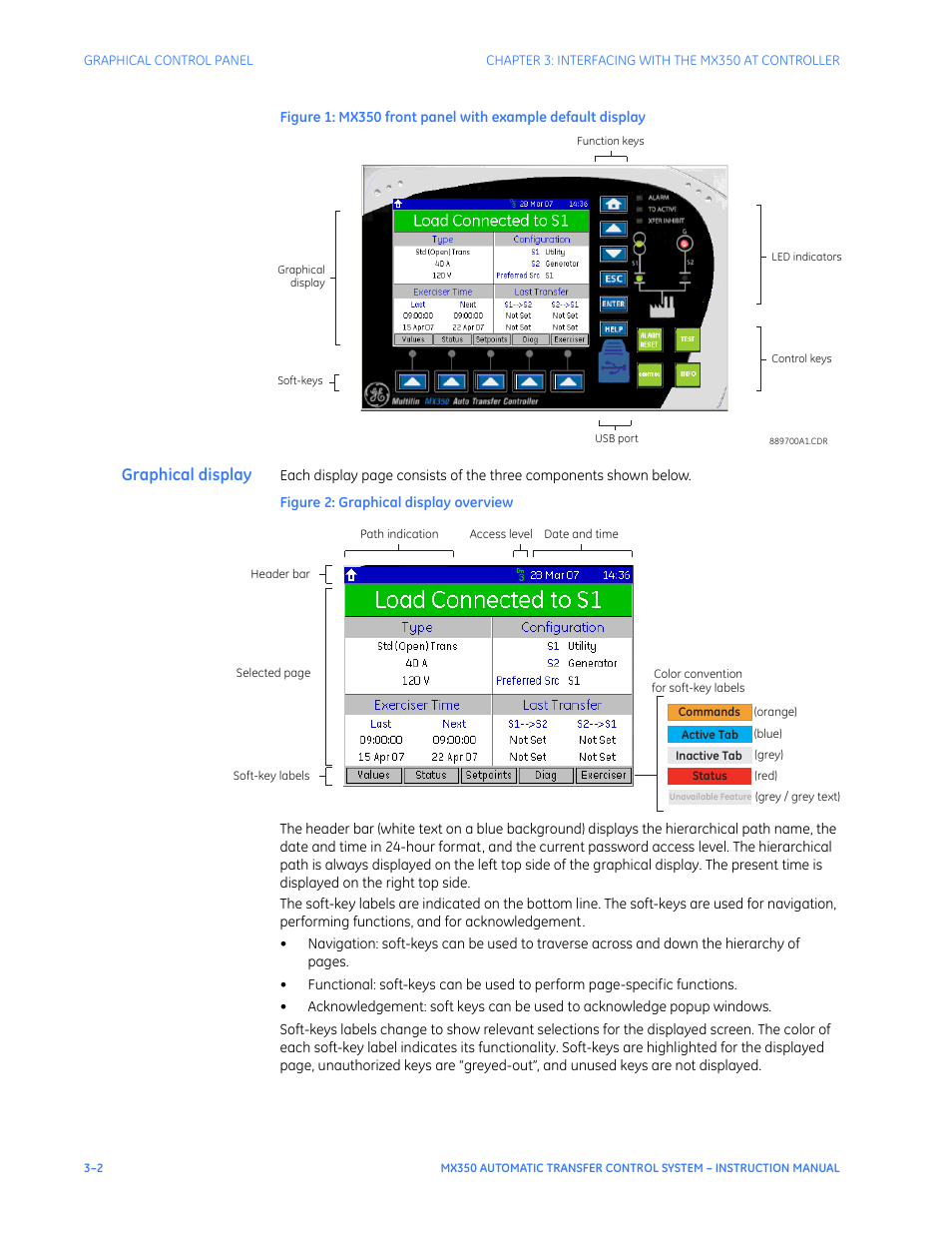 Graphical display | GE Industrial Solutions MX350 Instruction manual User Manual | Page 32 / 114