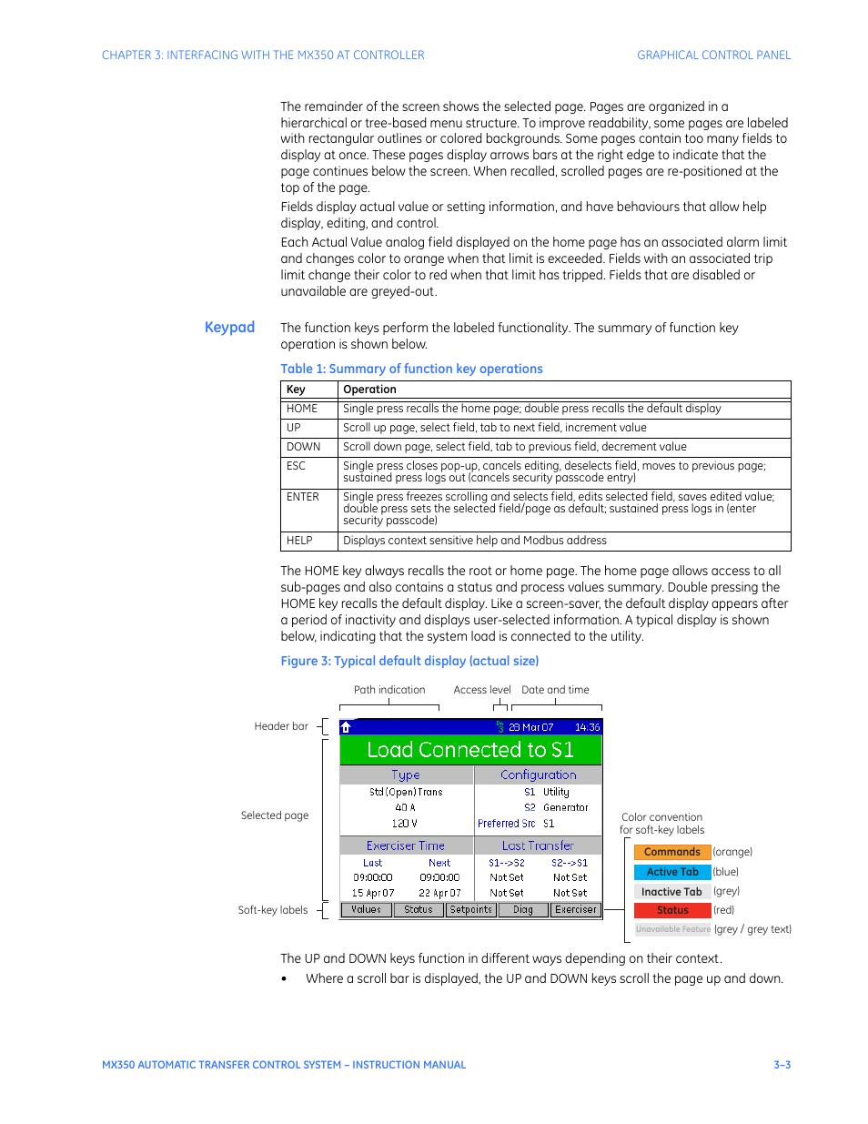 Keypad | GE Industrial Solutions MX350 Instruction manual User Manual | Page 33 / 114