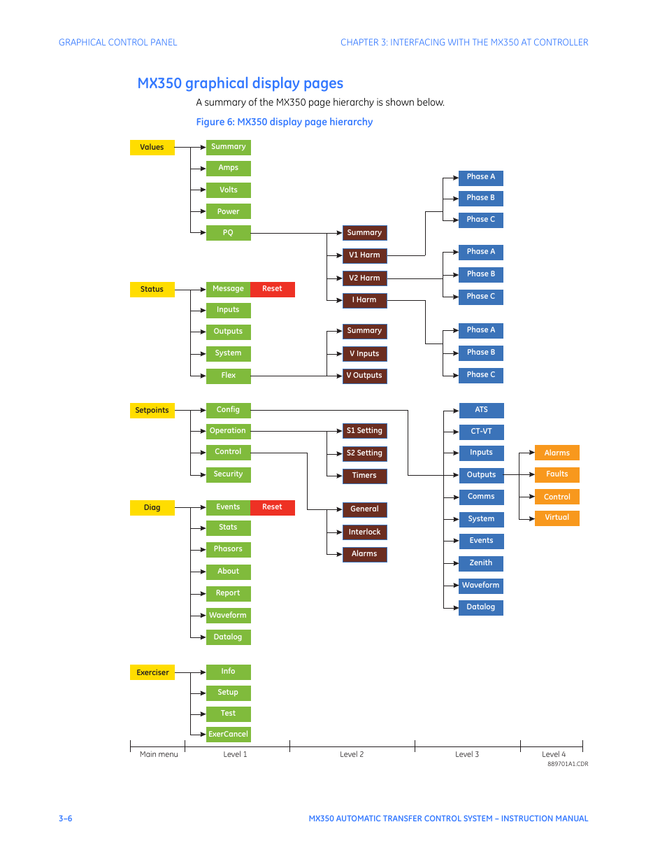 Mx350 graphical display pages | GE Industrial Solutions MX350 Instruction manual User Manual | Page 36 / 114