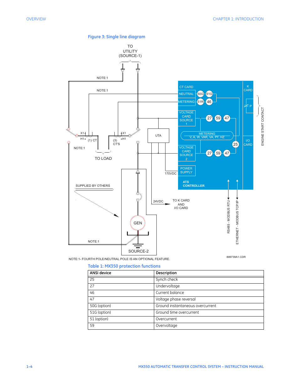 GE Industrial Solutions MX350 Instruction manual User Manual | Page 8 / 114