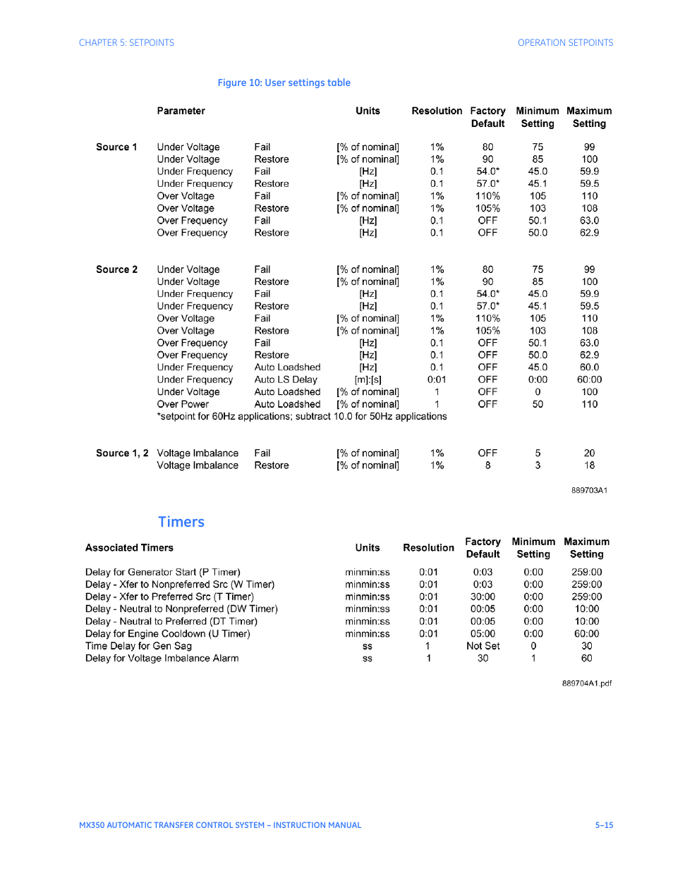 Timers, Timers - 15 | GE Industrial Solutions MX350 Instruction manual User Manual | Page 89 / 114