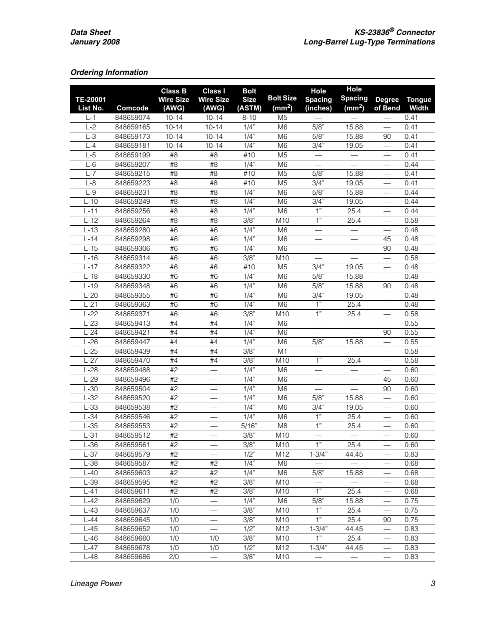 GE Industrial Solutions TE20001 Connectors User Manual | Page 3 / 4
