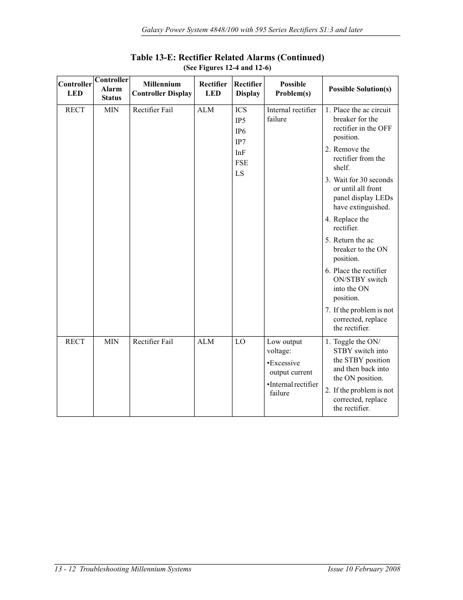 GE Industrial Solutions GPS 4848_100 Users Guide (single rectifier shelf) User Manual | Page 100 / 106