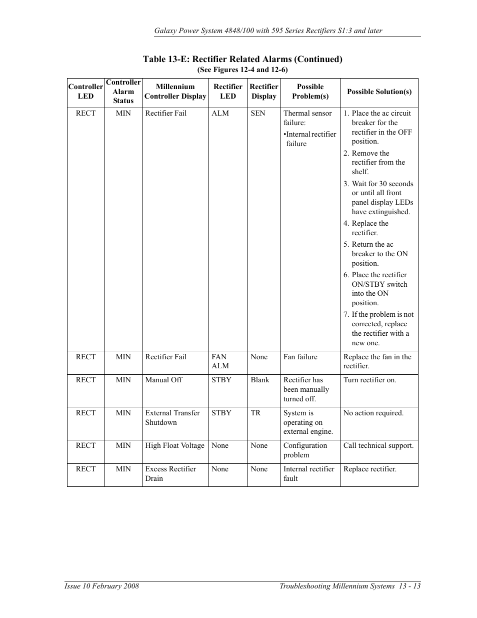 GE Industrial Solutions GPS 4848_100 Users Guide (single rectifier shelf) User Manual | Page 101 / 106