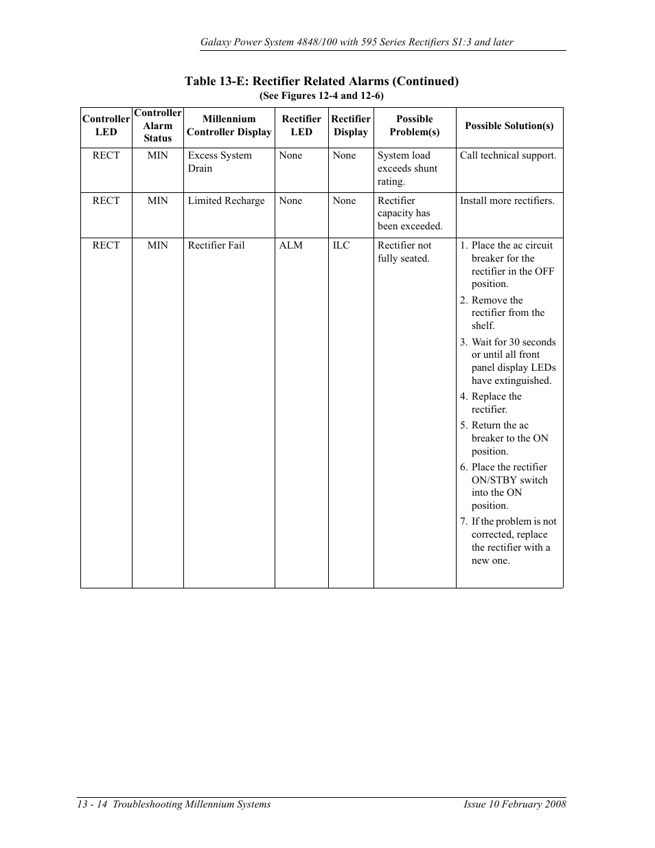 GE Industrial Solutions GPS 4848_100 Users Guide (single rectifier shelf) User Manual | Page 102 / 106