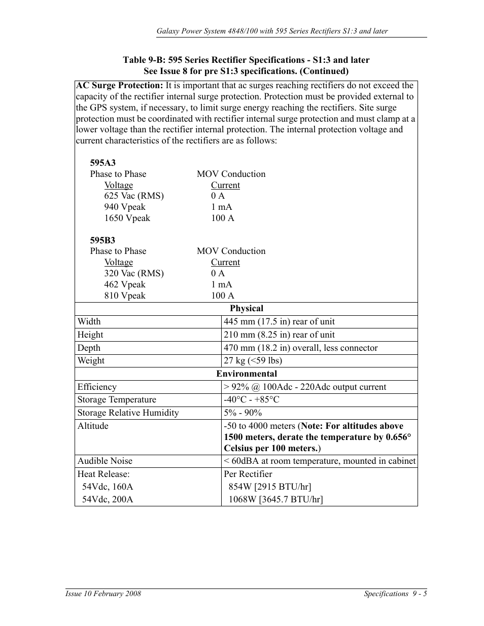 GE Industrial Solutions GPS 4848_100 Users Guide (single rectifier shelf) User Manual | Page 59 / 106