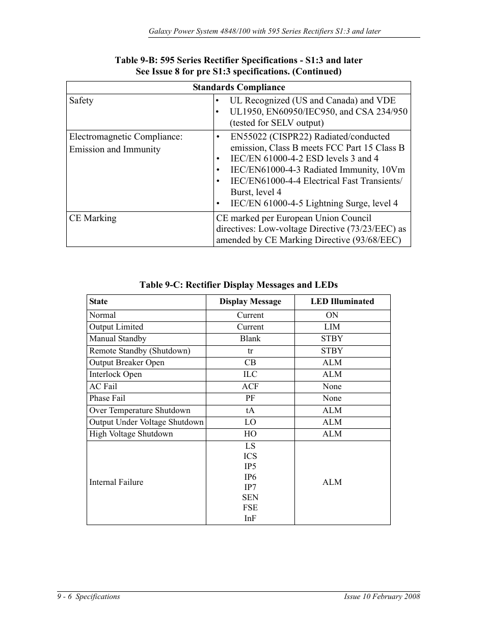 Table 9-c: rectifier display messages and leds | GE Industrial Solutions GPS 4848_100 Users Guide (single rectifier shelf) User Manual | Page 60 / 106