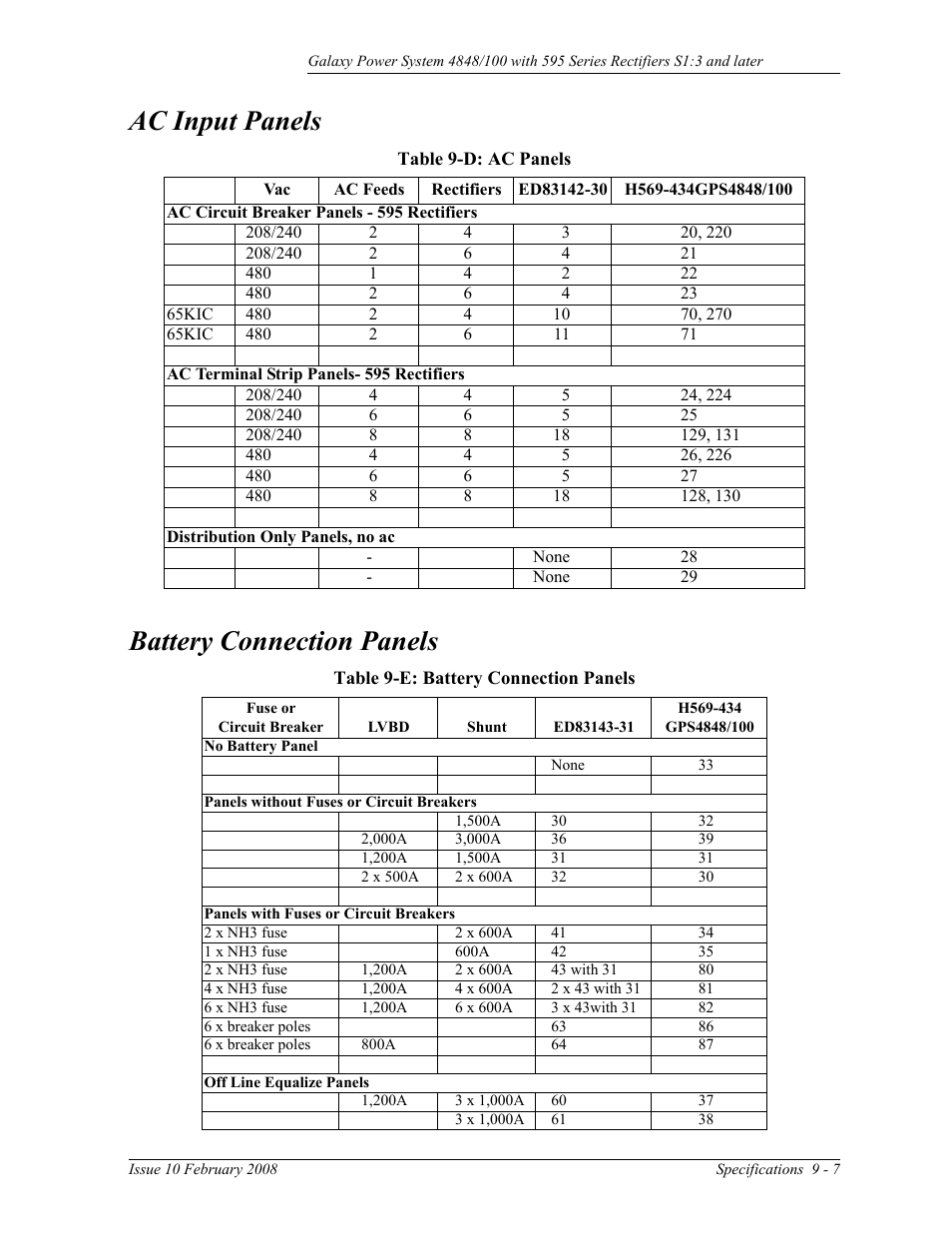 Ac input panels, Battery connection panels, Table 9-d: ac panels | Table 9-e: battery connection panels | GE Industrial Solutions GPS 4848_100 Users Guide (single rectifier shelf) User Manual | Page 61 / 106