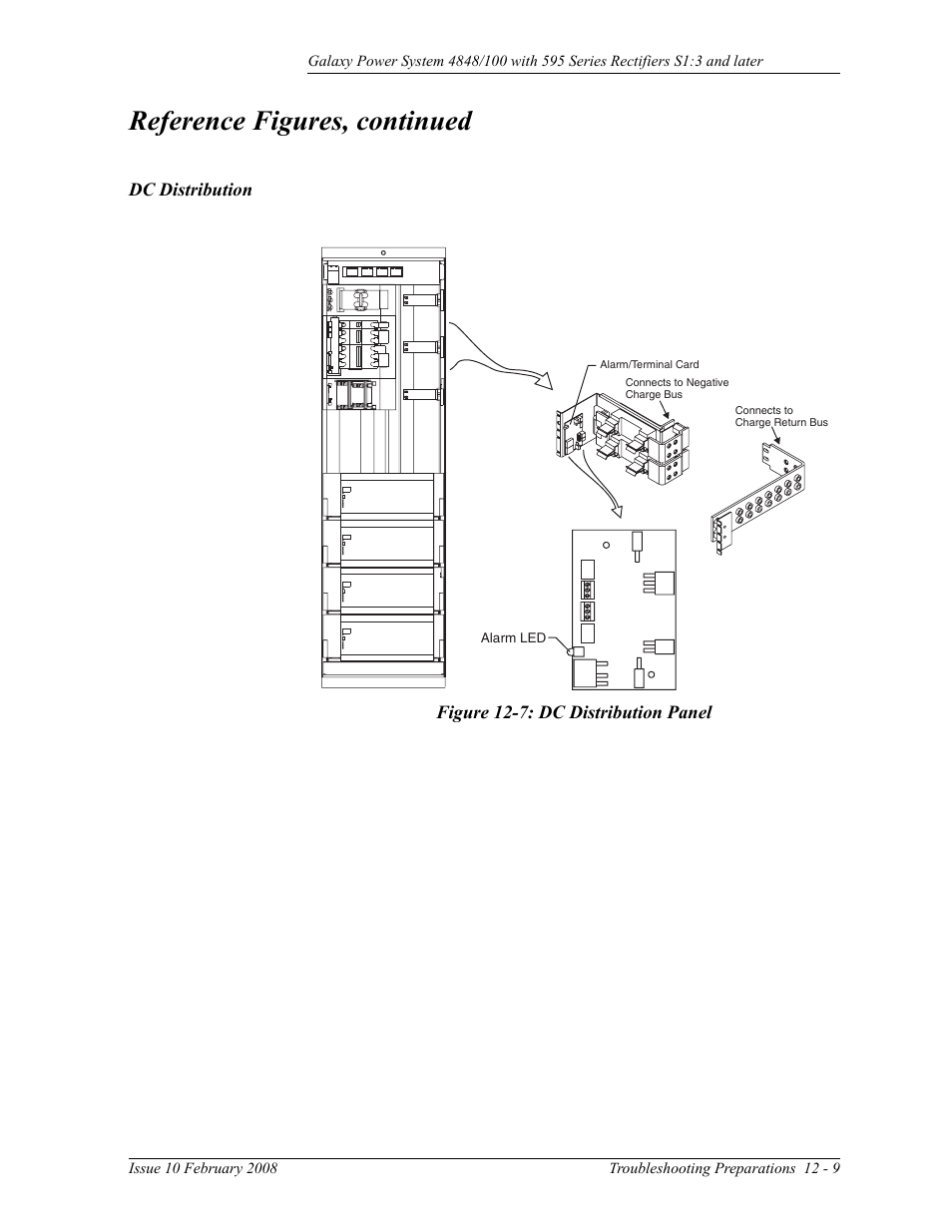 Dc distribution, Figure 12-7: dc distribution panel, Reference figures, continued | GE Industrial Solutions GPS 4848_100 Users Guide (single rectifier shelf) User Manual | Page 87 / 106