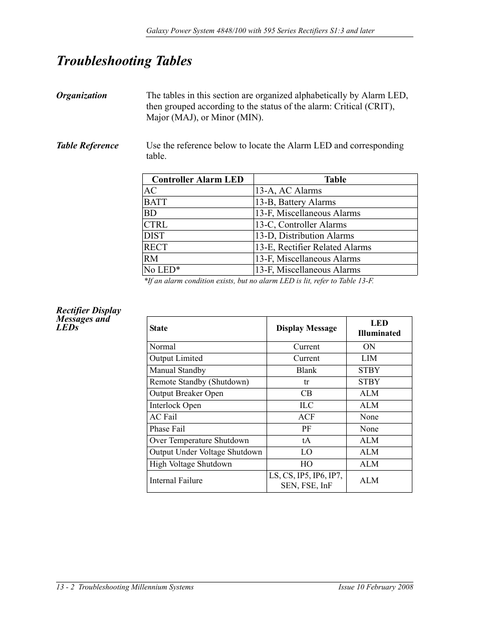 Troubleshooting tables, Organization, Table reference | Rectifier display messages and leds, Organization 13-2 table reference | GE Industrial Solutions GPS 4848_100 Users Guide (single rectifier shelf) User Manual | Page 90 / 106