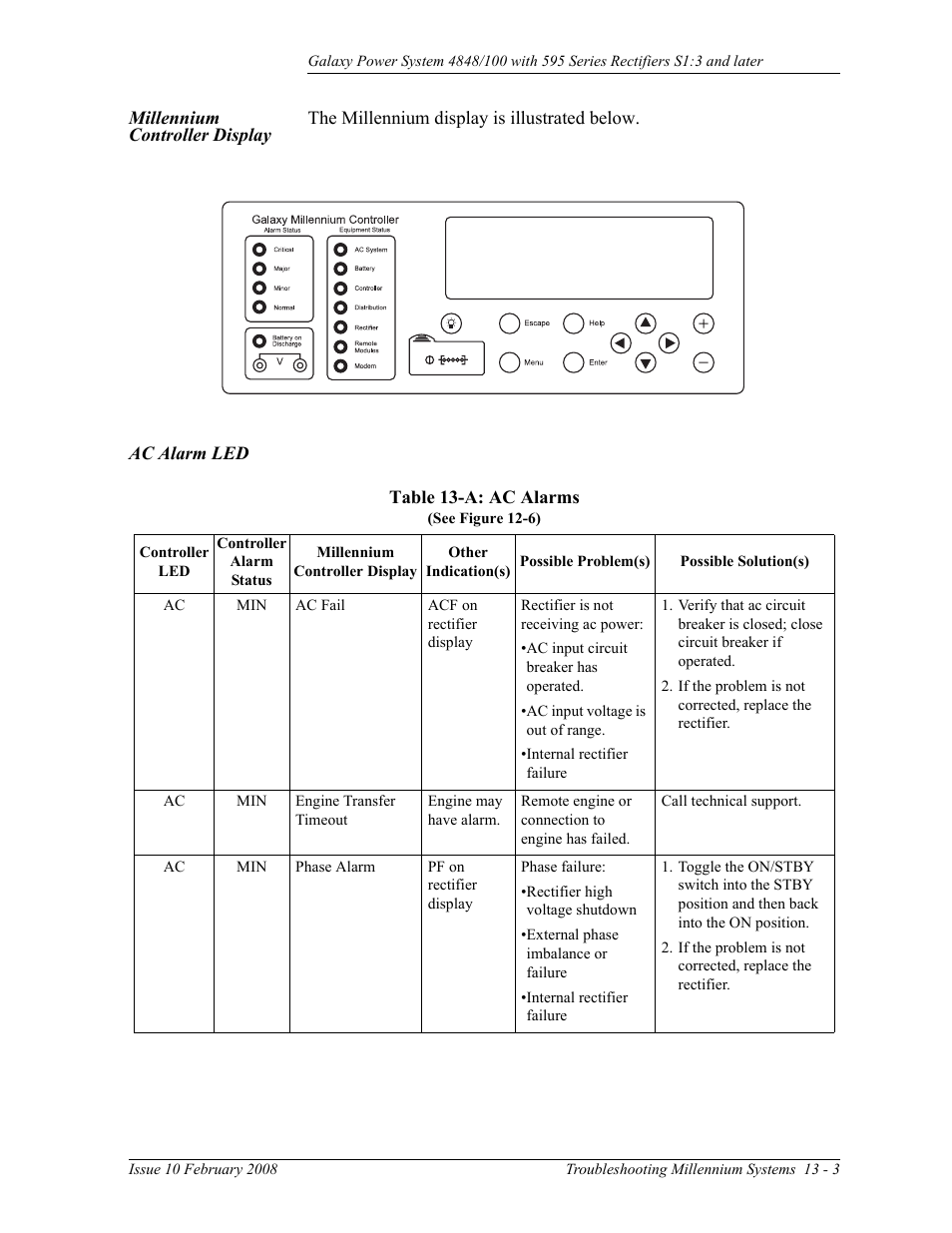 Millennium controller display, Ac alarm led, Table 13-a: ac alarms | GE Industrial Solutions GPS 4848_100 Users Guide (single rectifier shelf) User Manual | Page 91 / 106