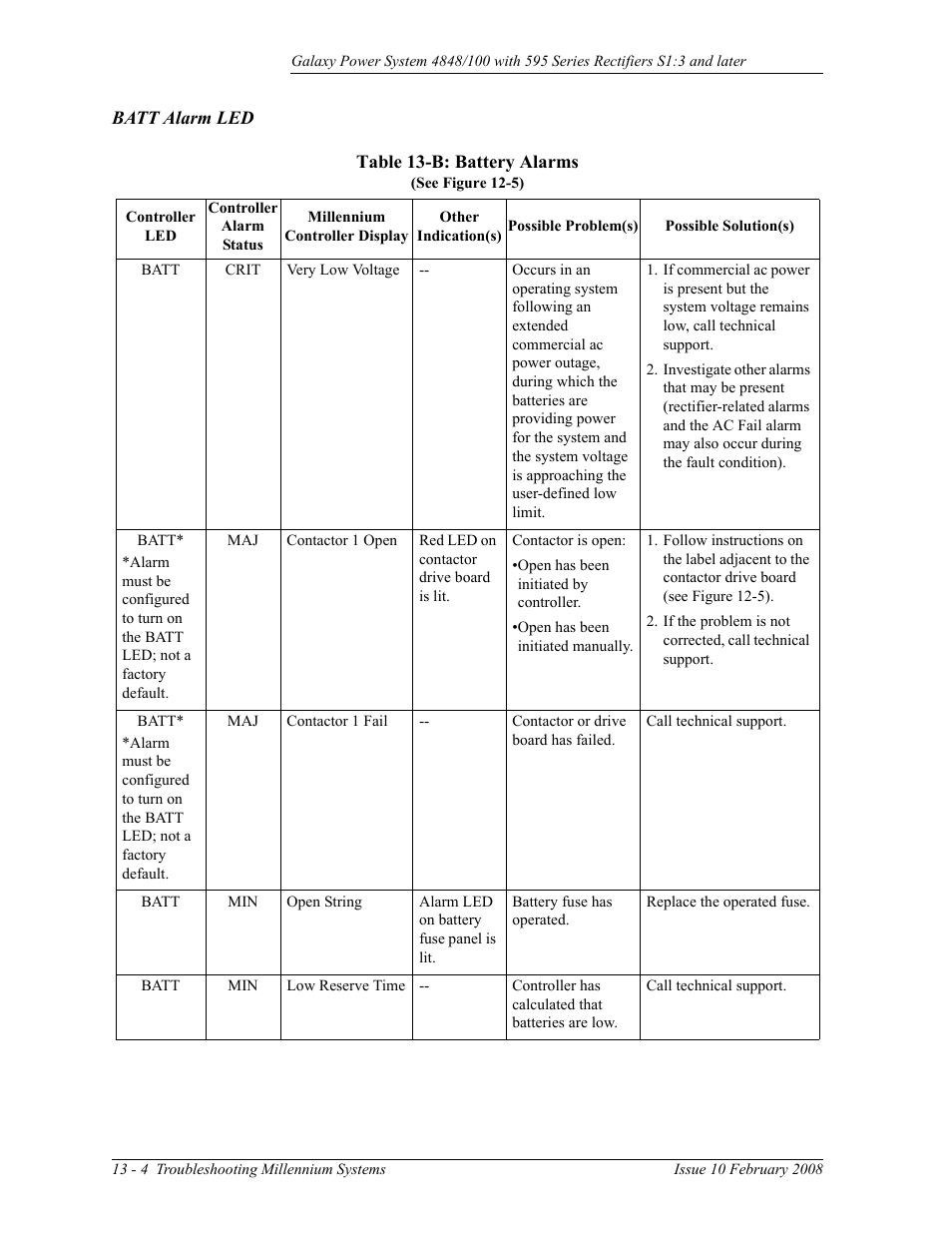 Batt alarm led, Table 13-b: battery alarms | GE Industrial Solutions GPS 4848_100 Users Guide (single rectifier shelf) User Manual | Page 92 / 106
