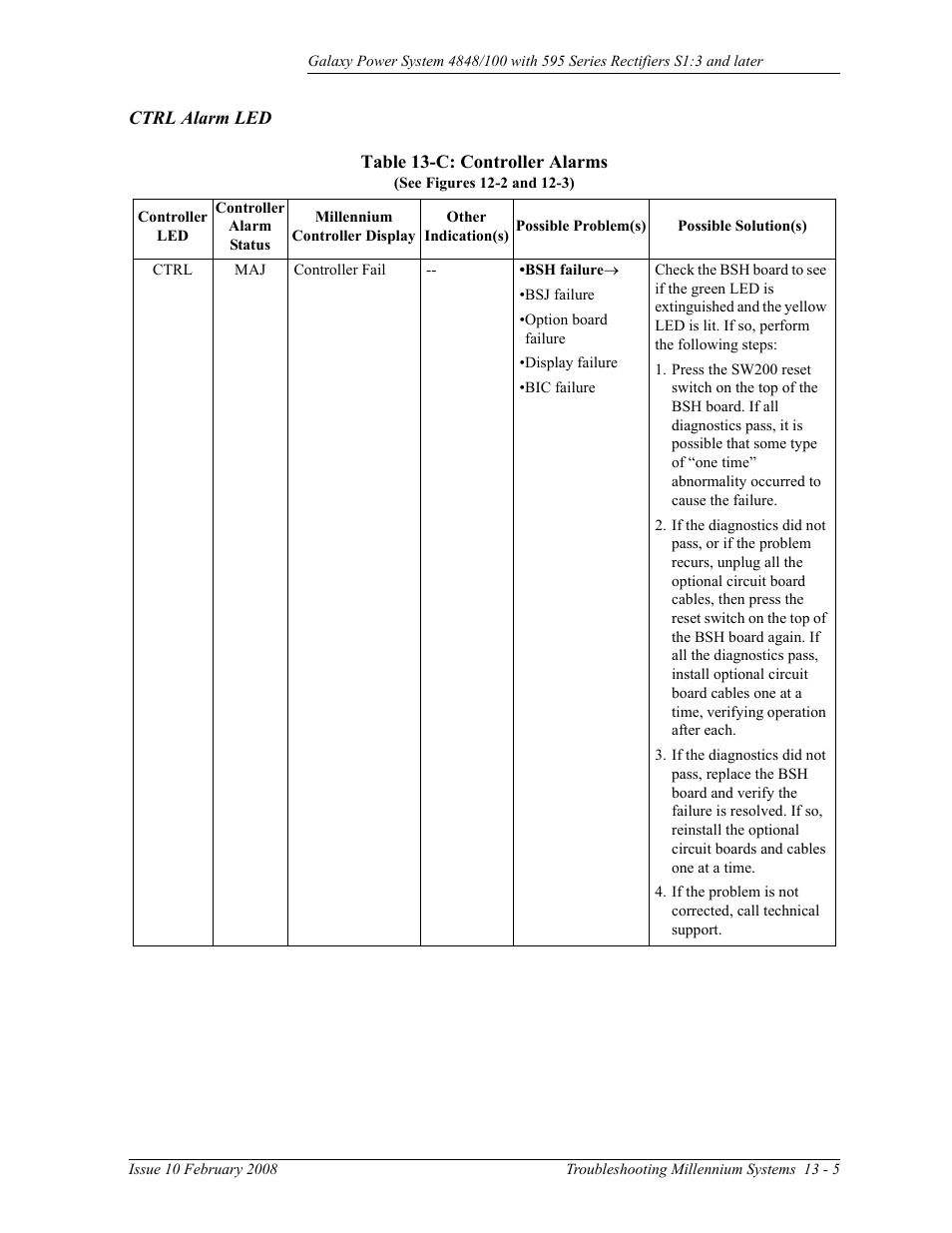 Ctrl alarm led, Table 13-c: controller alarms | GE Industrial Solutions GPS 4848_100 Users Guide (single rectifier shelf) User Manual | Page 93 / 106