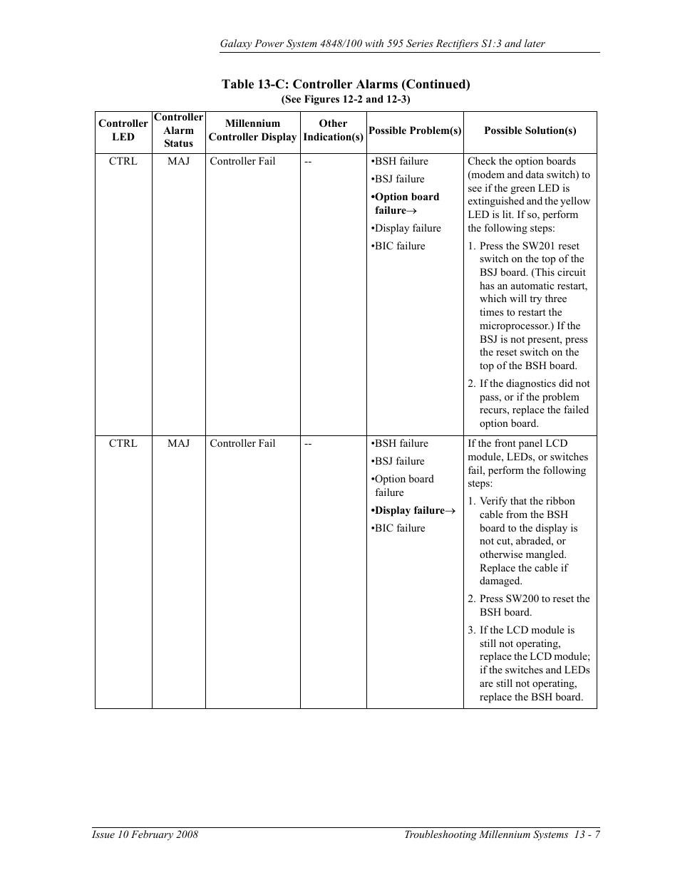 GE Industrial Solutions GPS 4848_100 Users Guide (single rectifier shelf) User Manual | Page 95 / 106