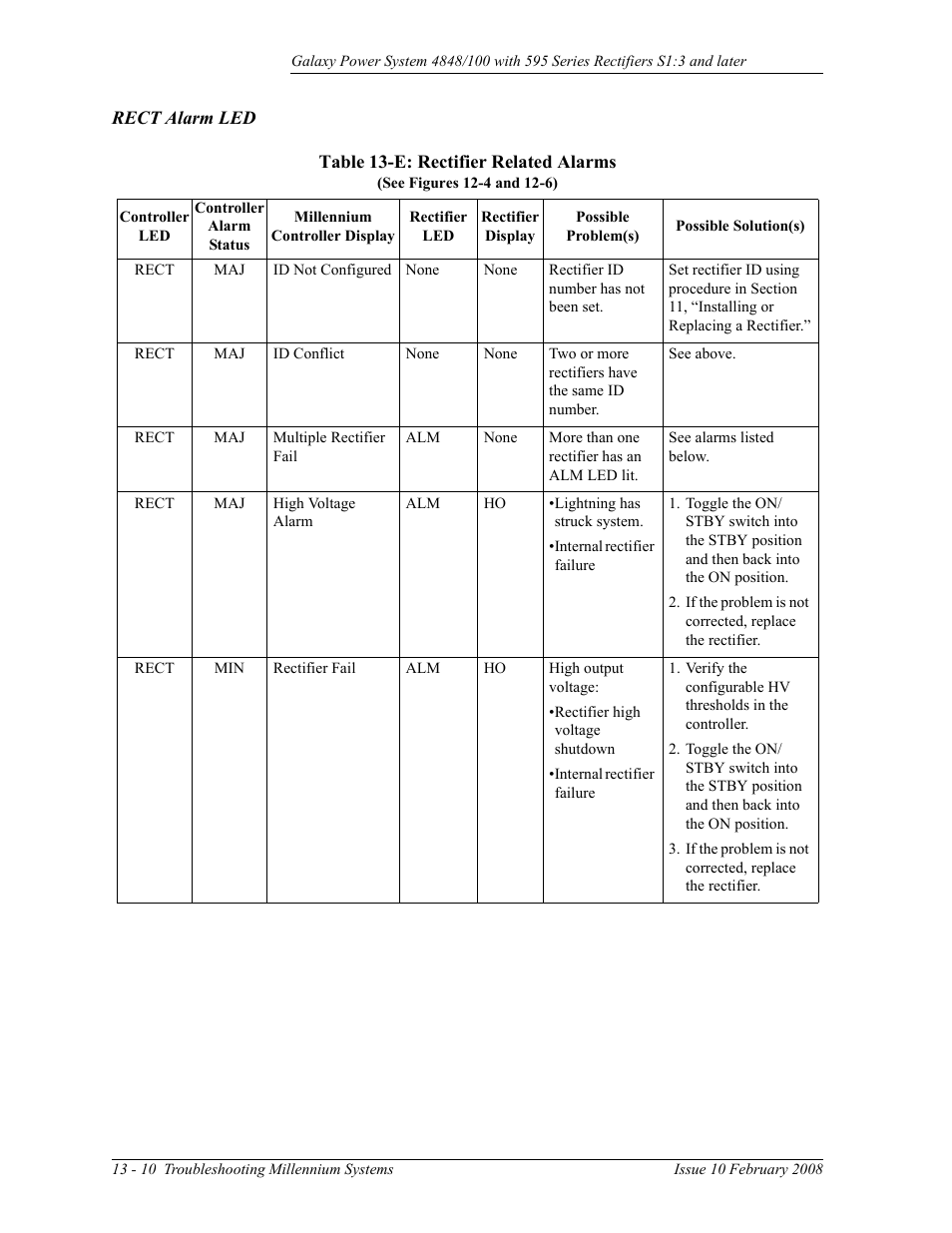 Rect alarm led, Table 13-e: rectifier related alarms | GE Industrial Solutions GPS 4848_100 Users Guide (single rectifier shelf) User Manual | Page 98 / 106