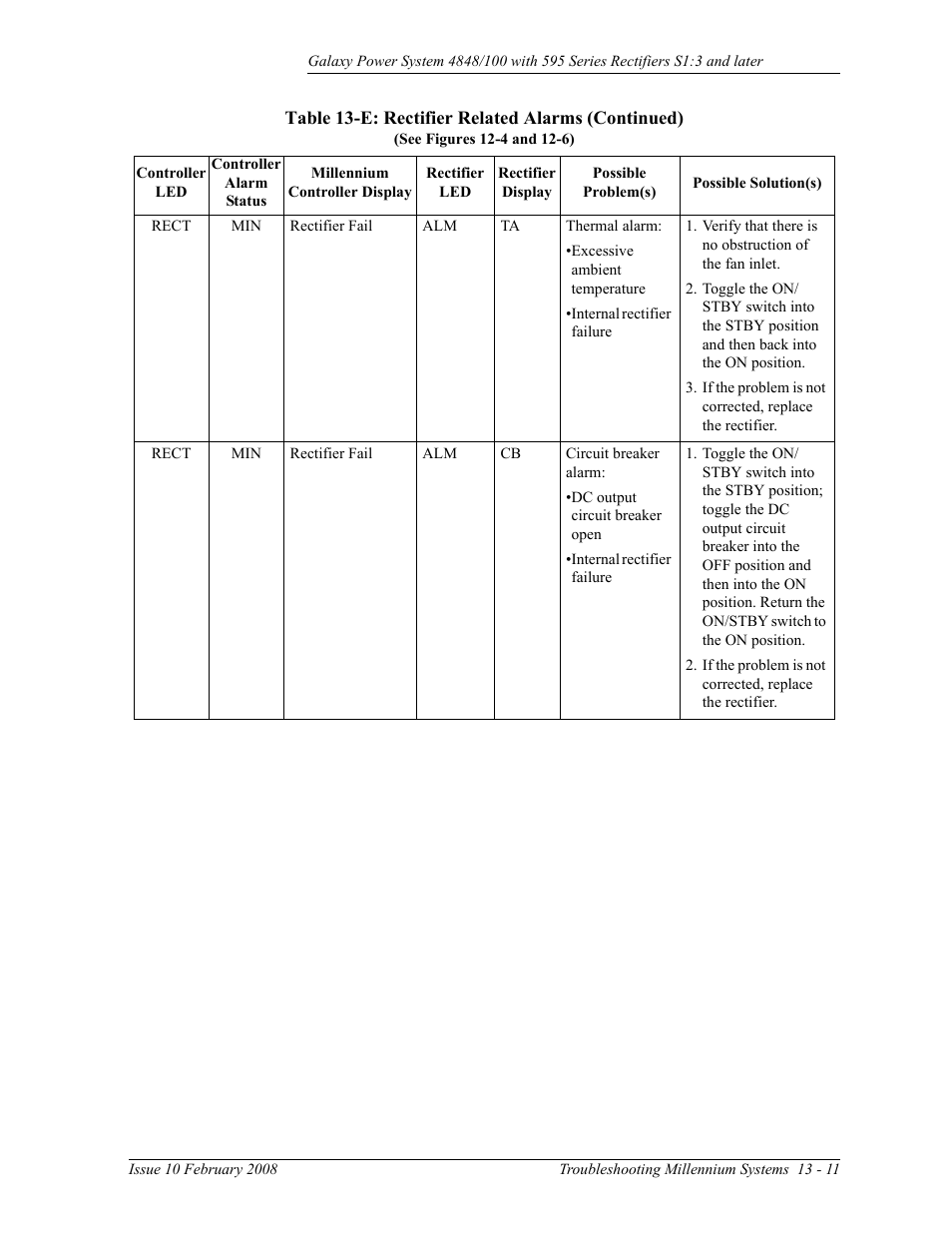 GE Industrial Solutions GPS 4848_100 Users Guide (single rectifier shelf) User Manual | Page 99 / 106