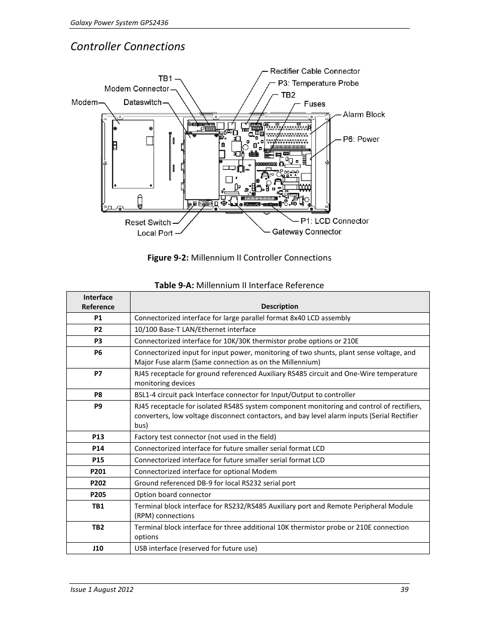 Controller connections | GE Industrial Solutions GPS2436 User Manual | Page 39 / 97
