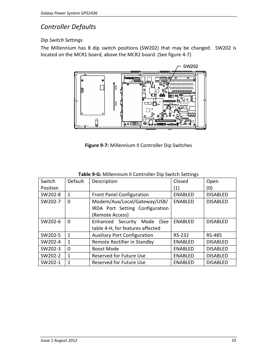 Controller defaults, Dip switch settings | GE Industrial Solutions GPS2436 User Manual | Page 55 / 97