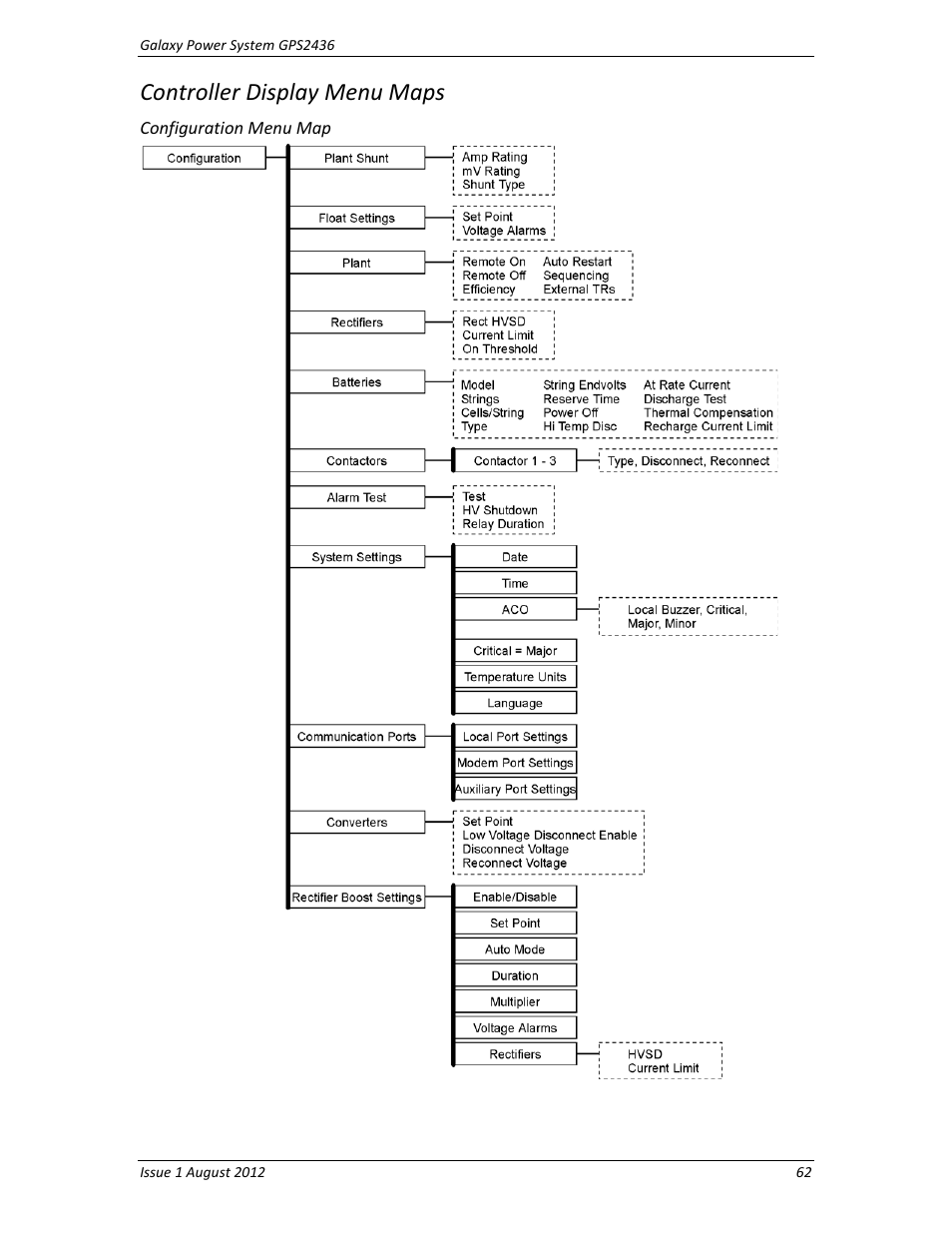 Controller display menu maps, Configuration menu map | GE Industrial Solutions GPS2436 User Manual | Page 62 / 97