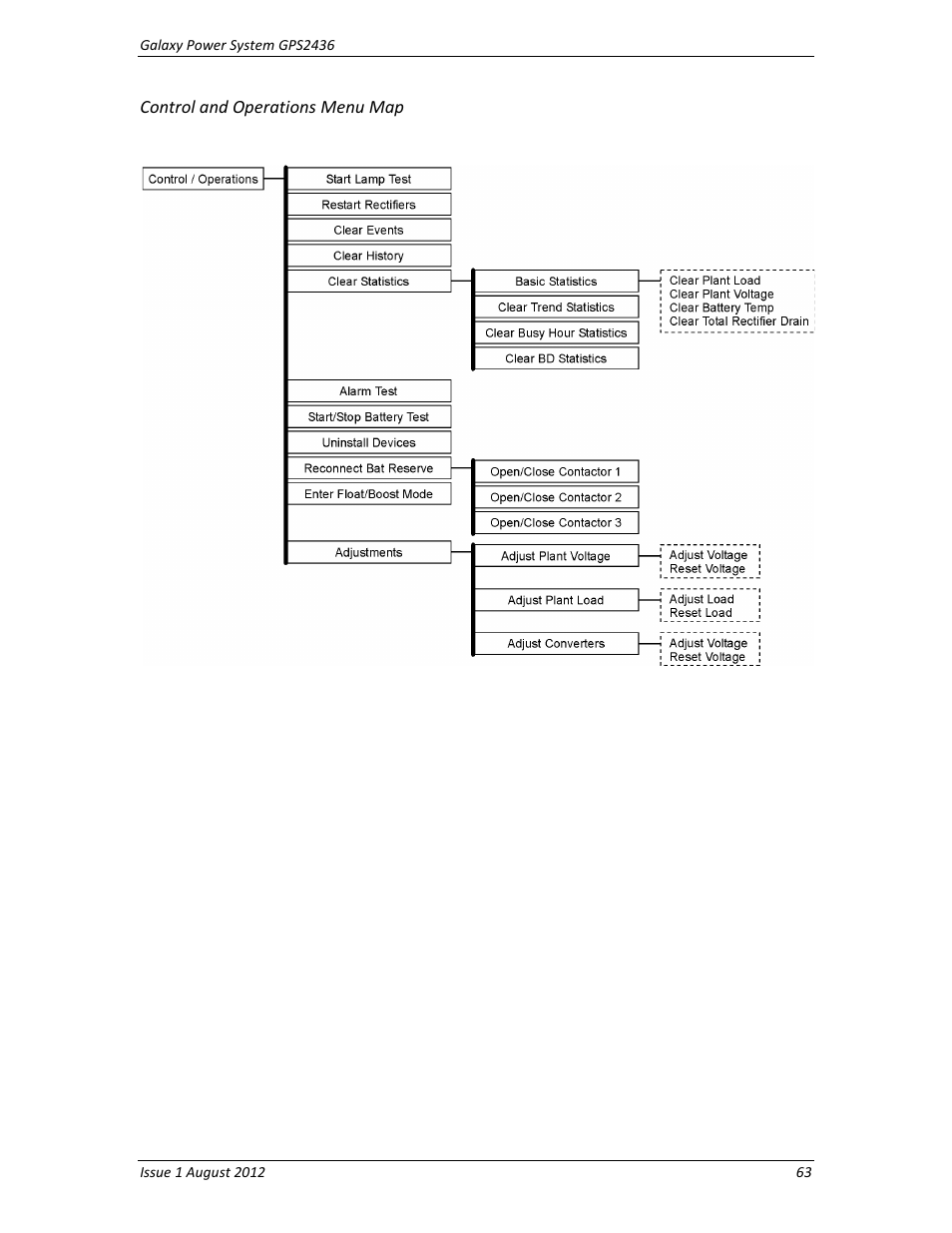 Control and operations menu map, Status menu map | GE Industrial Solutions GPS2436 User Manual | Page 63 / 97