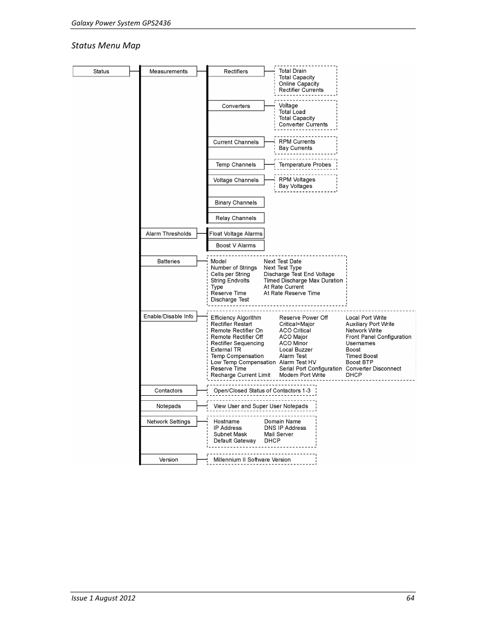 GE Industrial Solutions GPS2436 User Manual | Page 64 / 97