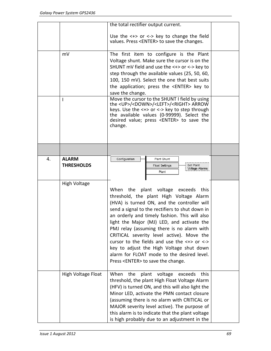 GE Industrial Solutions GPS2436 User Manual | Page 69 / 97
