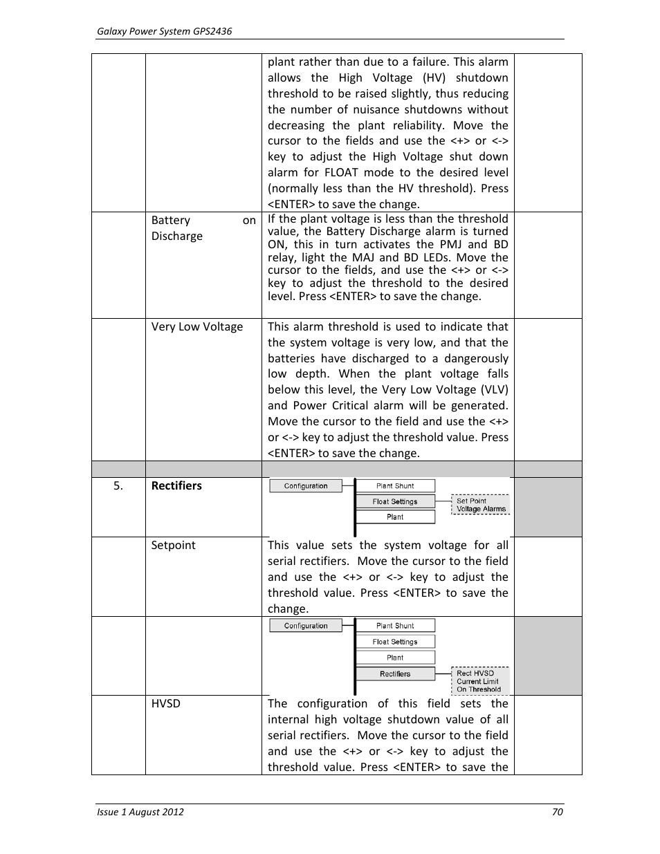 GE Industrial Solutions GPS2436 User Manual | Page 70 / 97