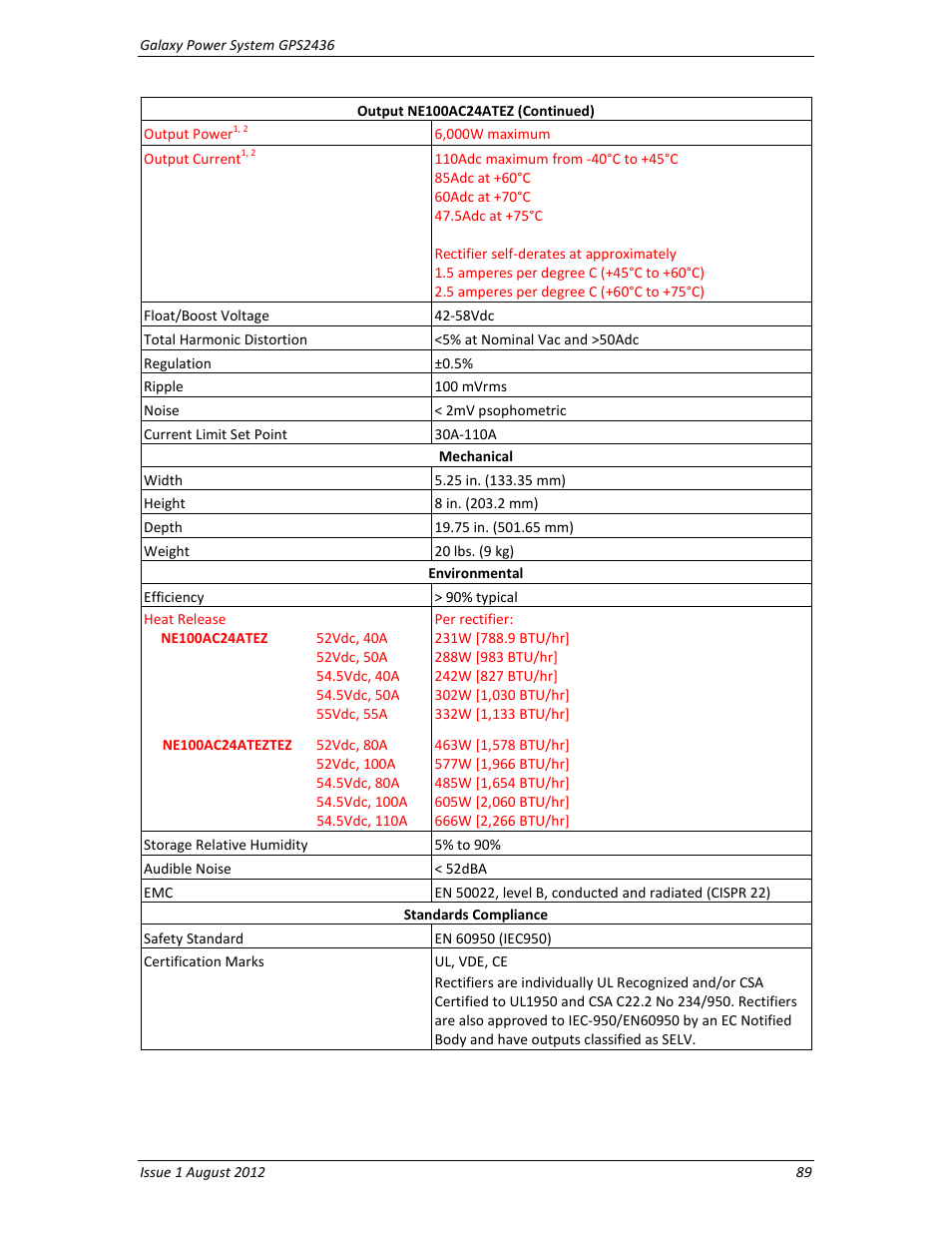 GE Industrial Solutions GPS2436 User Manual | Page 89 / 97